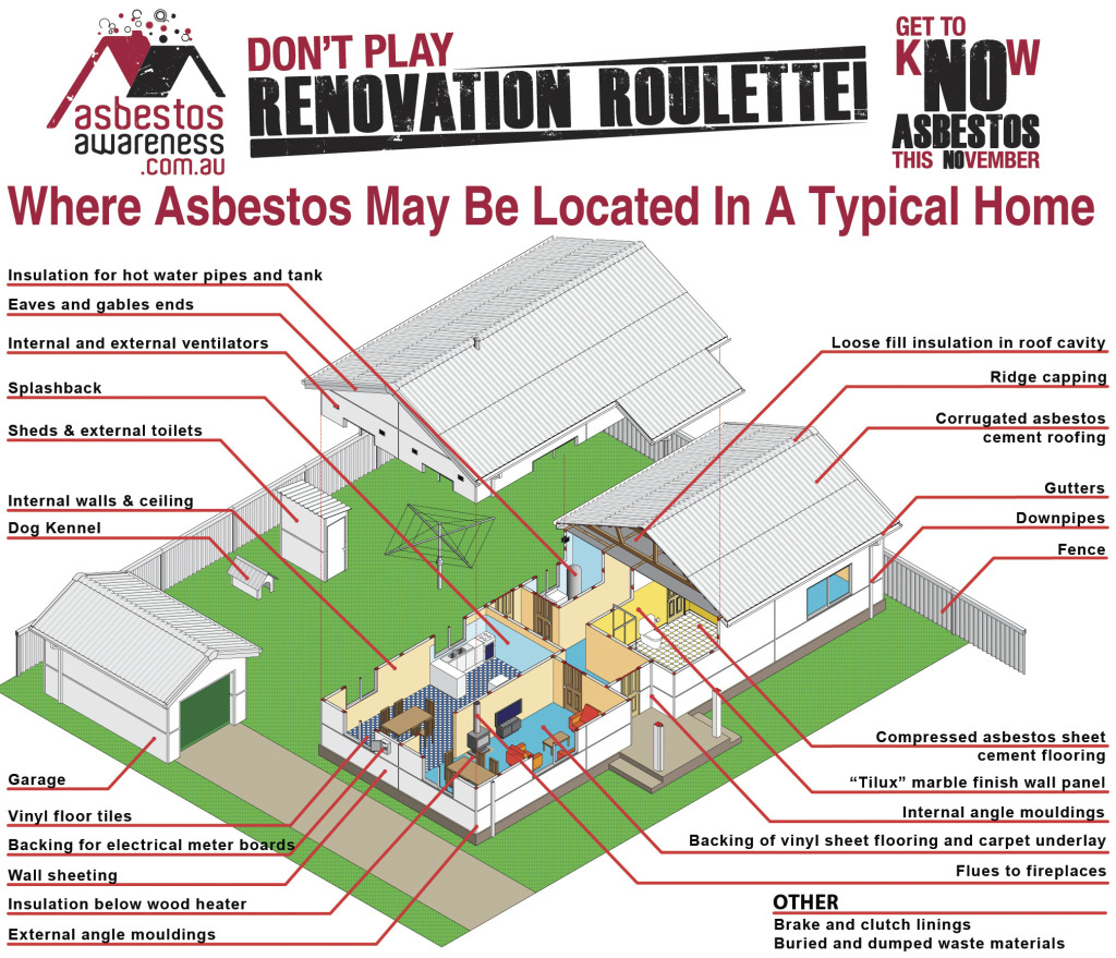 Asbestos Resources
